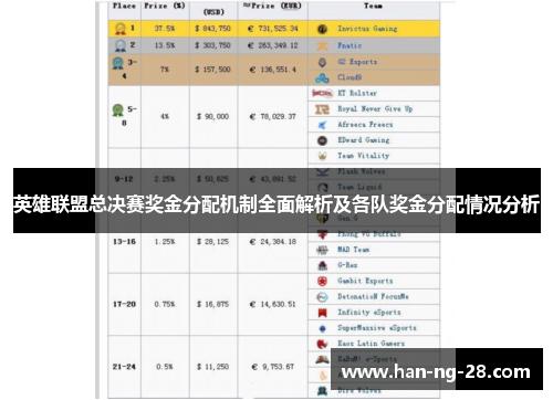 英雄联盟总决赛奖金分配机制全面解析及各队奖金分配情况分析 英雄联盟总决赛奖金分配机制全面解析及各队奖金分配情况分析