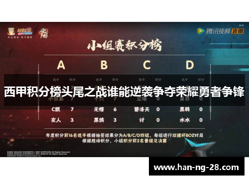 西甲积分榜头尾之战谁能逆袭争夺荣耀勇者争锋