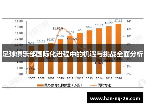 足球俱乐部国际化进程中的机遇与挑战全面分析 足球俱乐部国际化进程中的机遇与挑战全面分析