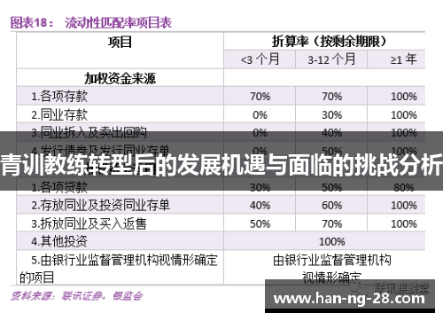 青训教练转型后的发展机遇与面临的挑战分析 青训教练转型后的发展机遇与面临的挑战分析