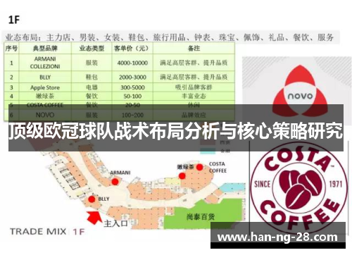 顶级欧冠球队战术布局分析与核心策略研究 顶级欧冠球队战术布局分析与核心策略研究