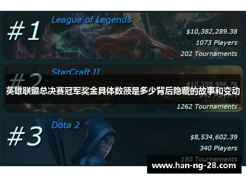 英雄联盟总决赛冠军奖金具体数额是多少背后隐藏的故事和变动 英雄联盟总决赛冠军奖金具体数额是多少背后隐藏的故事和变动