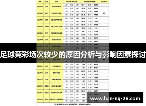 足球竞彩场次较少的原因分析与影响因素探讨
