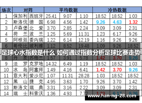 足球心水指数是什么 如何通过指数分析足球比赛走势