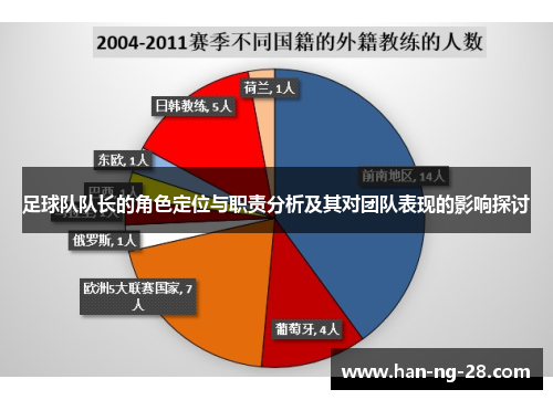 足球队队长的角色定位与职责分析及其对团队表现的影响探讨