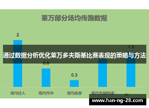 通过数据分析优化莱万多夫斯基比赛表现的策略与方法