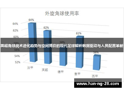 英超角球战术进化趋势与空间博弈的现代足球解析数据驱动与人员配置革新 英超角球战术进化趋势与空间博弈的现代足球解析数据驱动与人员配置革新