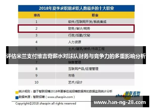 评估米兰支付维吉奇薪水对球队财务与竞争力的多重影响分析