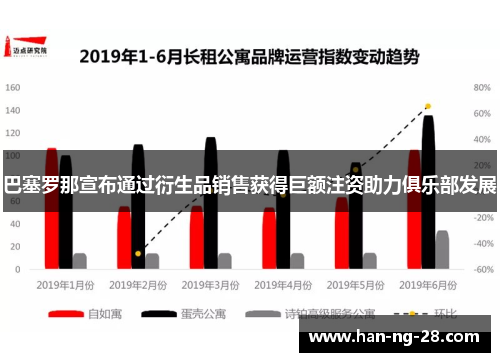 巴塞罗那宣布通过衍生品销售获得巨额注资助力俱乐部发展 巴塞罗那宣布通过衍生品销售获得巨额注资助力俱乐部发展