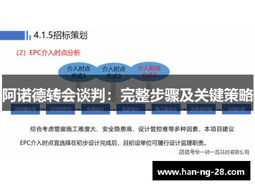 阿诺德转会谈判：完整步骤及关键策略