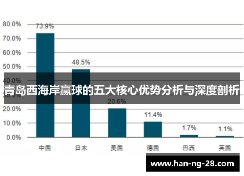 青岛西海岸赢球的五大核心优势分析与深度剖析